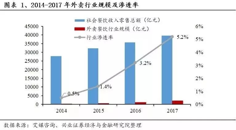 美团外卖商家店铺管理_外卖网上订餐系统_外卖管理系统