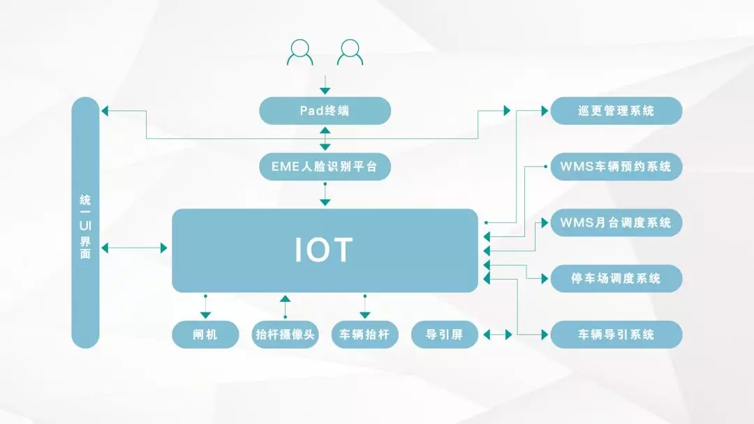 京东物流打造首个5g智能物流园 实现全链路可视化