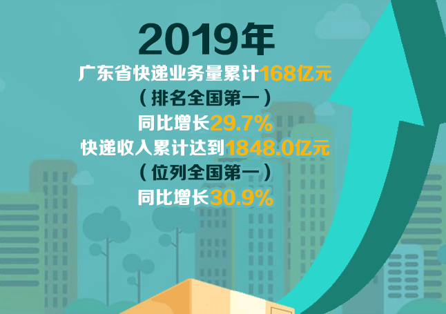 广东一季度快递业务量342亿件业务量与收入全国第一