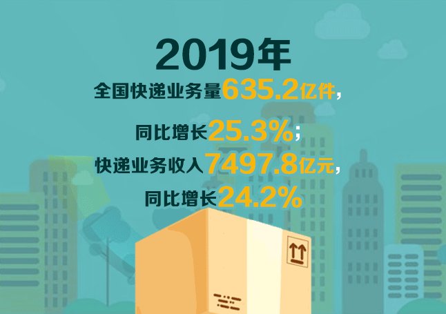 广东一季度快递业务量342亿件业务量与收入全国第一